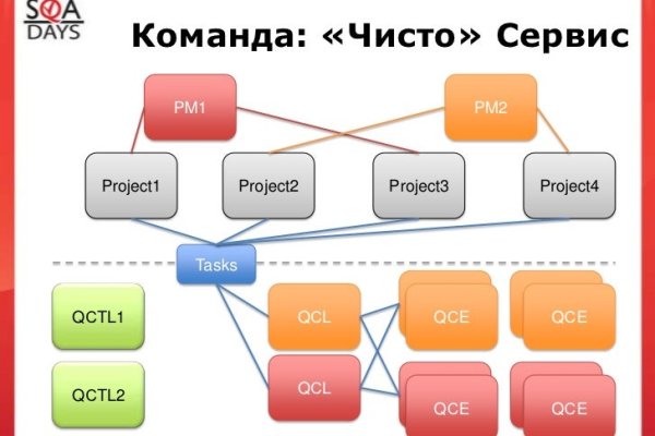 Кракен сайт даркнет vk2 top